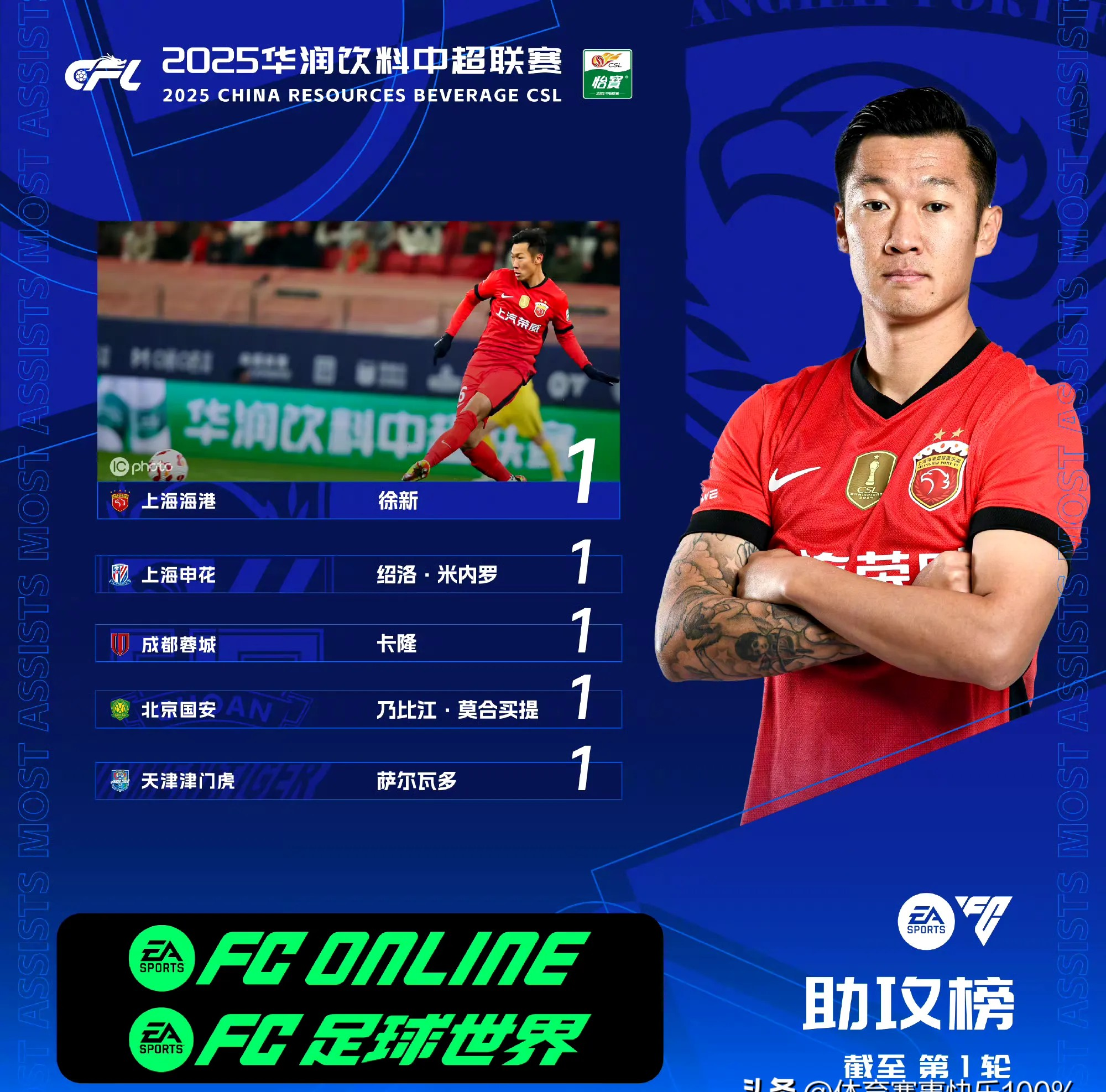 包含中国顶尖足球锦标赛即将开打的词条