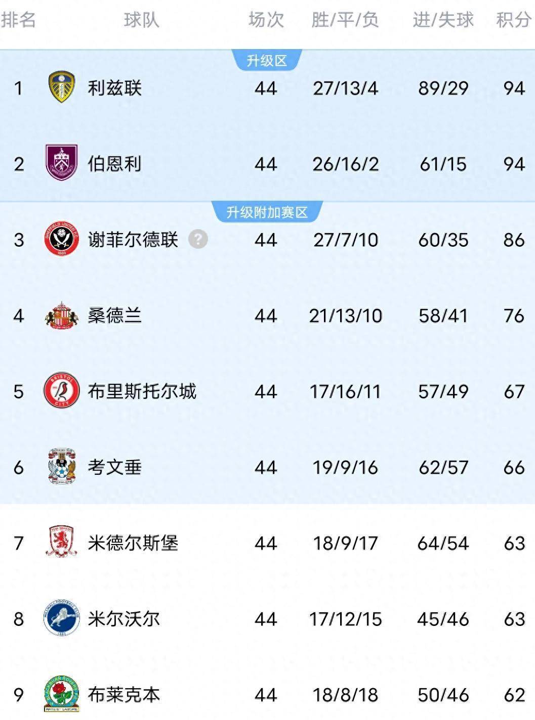 关于利兹联前锋连斩建功，助球队重返胜轨的信息