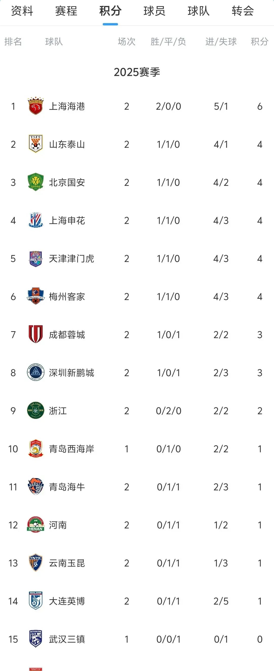 国内足球联赛阵容调整频繁，球队整体实力提升