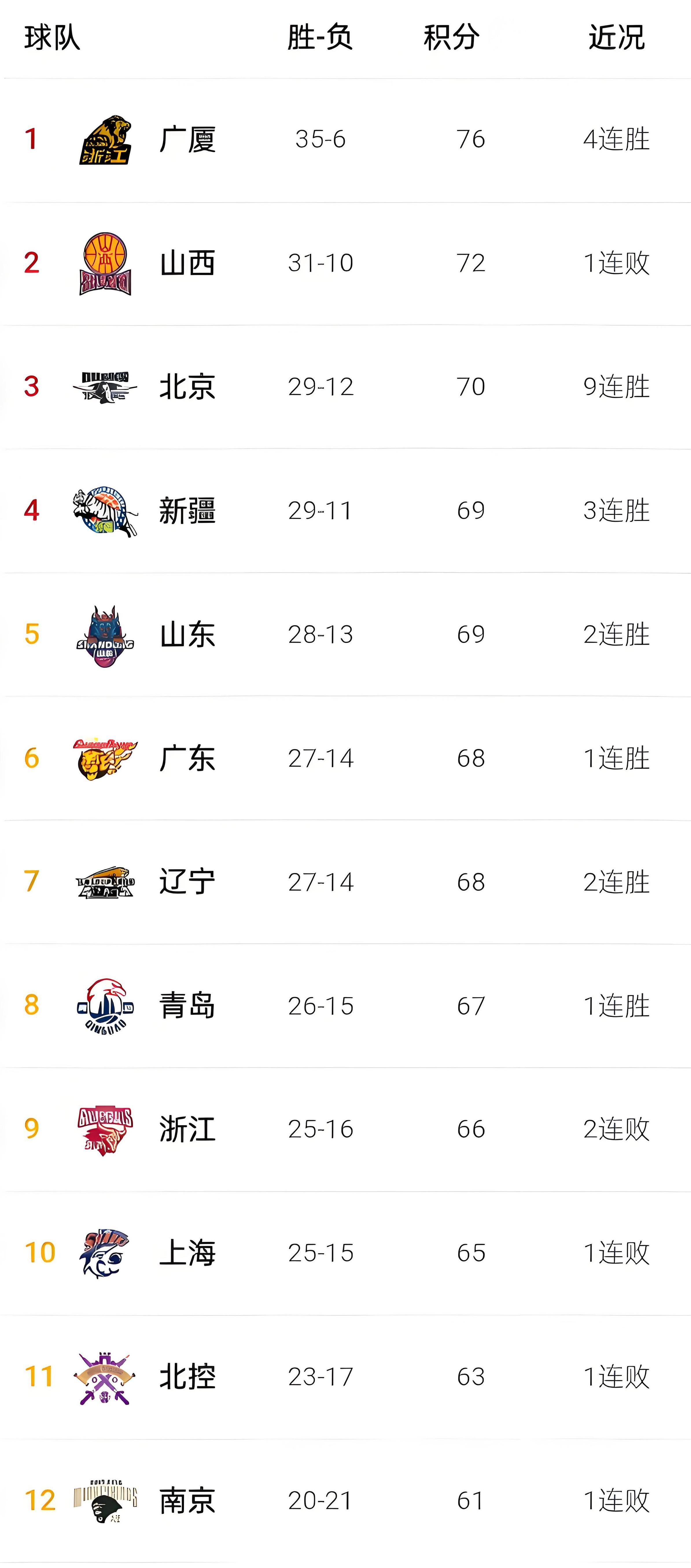 杏彩体育网页版入口-山东男篮惊险胜利，成功夺冠