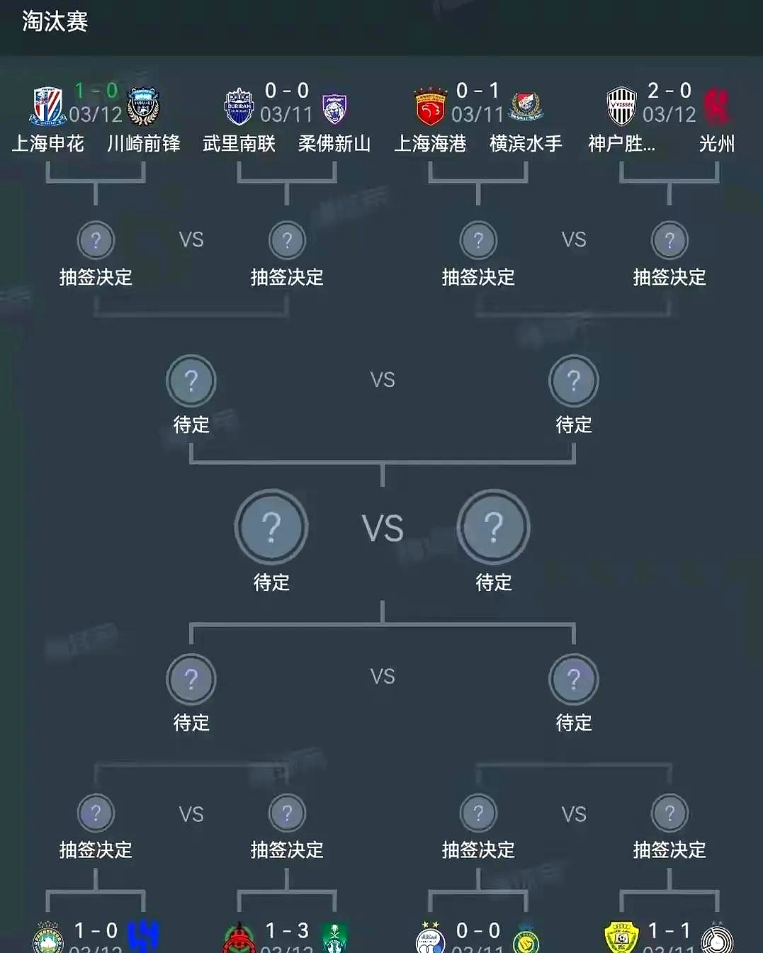 包含上海绿地申花遭遇莫名失利，球队积分受挫的词条